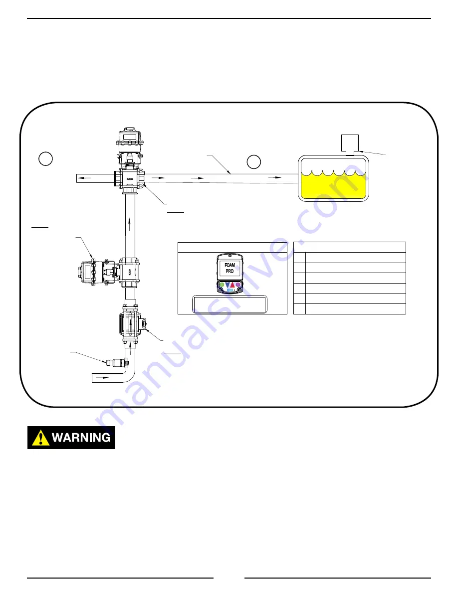 Safe Fleet FoamPro Accumax II Fury Operation, Set-Up, Calibration, Service & Parts Manual Download Page 16