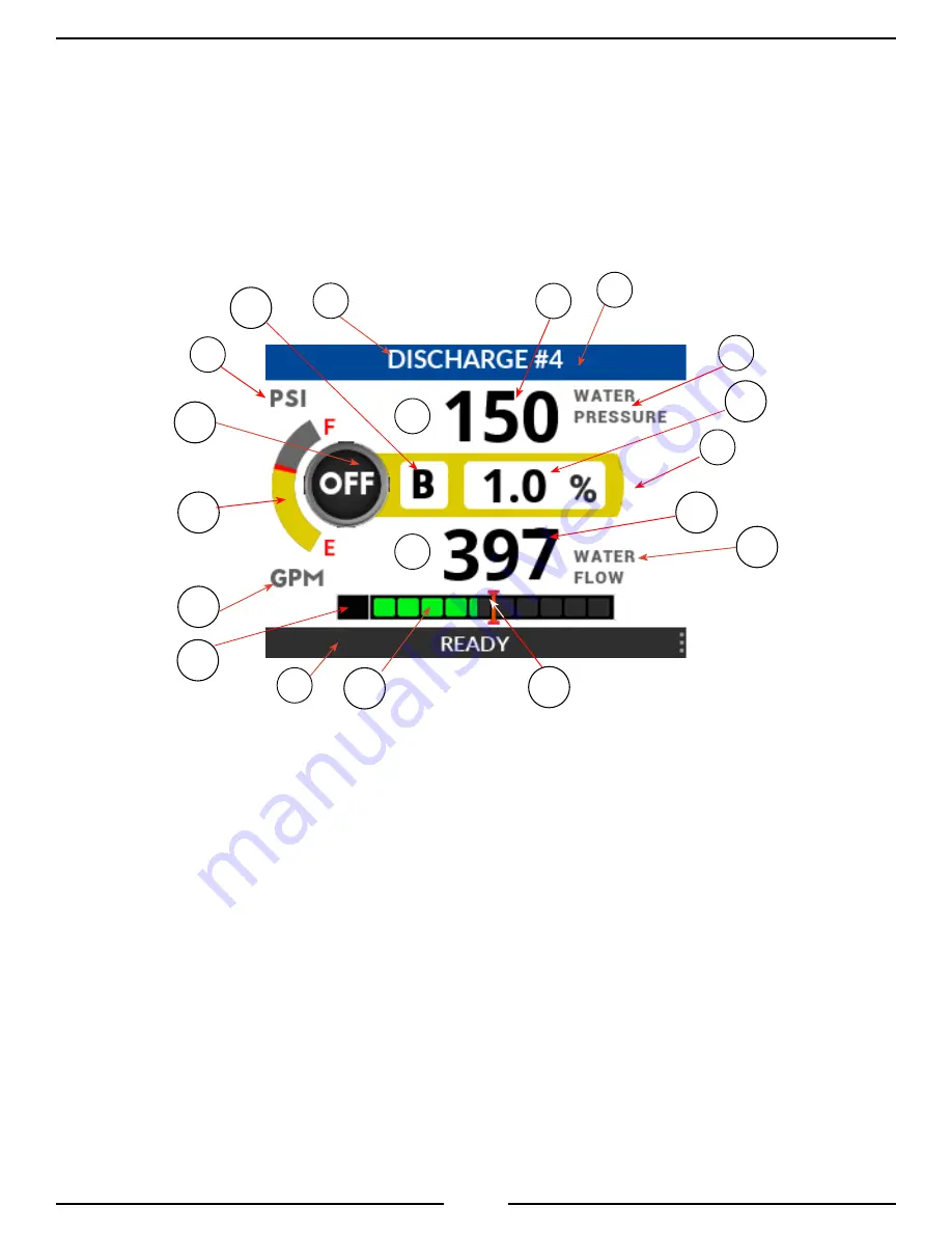 Safe Fleet FoamPro Accumax II Fury Operation, Set-Up, Calibration, Service & Parts Manual Download Page 19