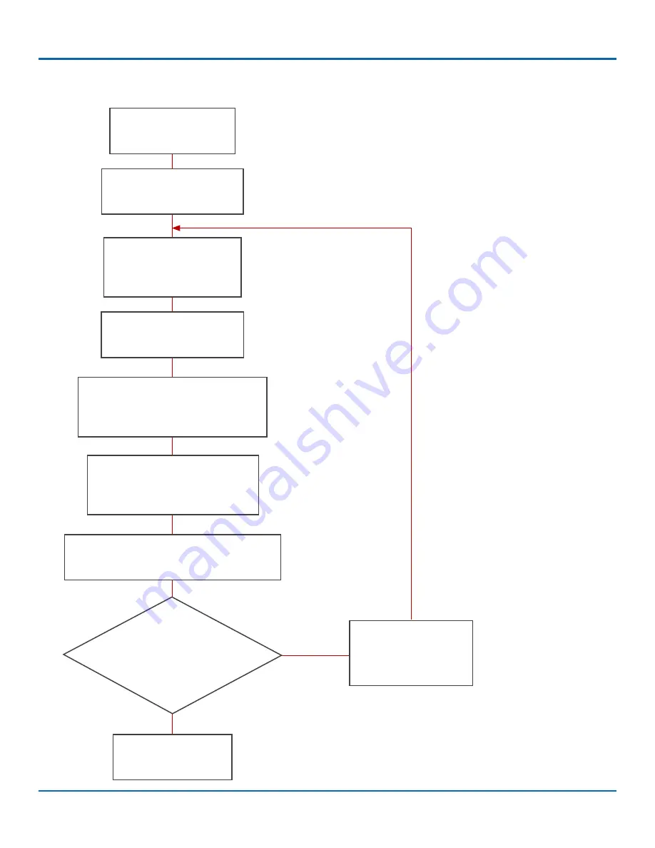 Safe Fleet FRC inView 360 Fusion Calibration Manual Download Page 5