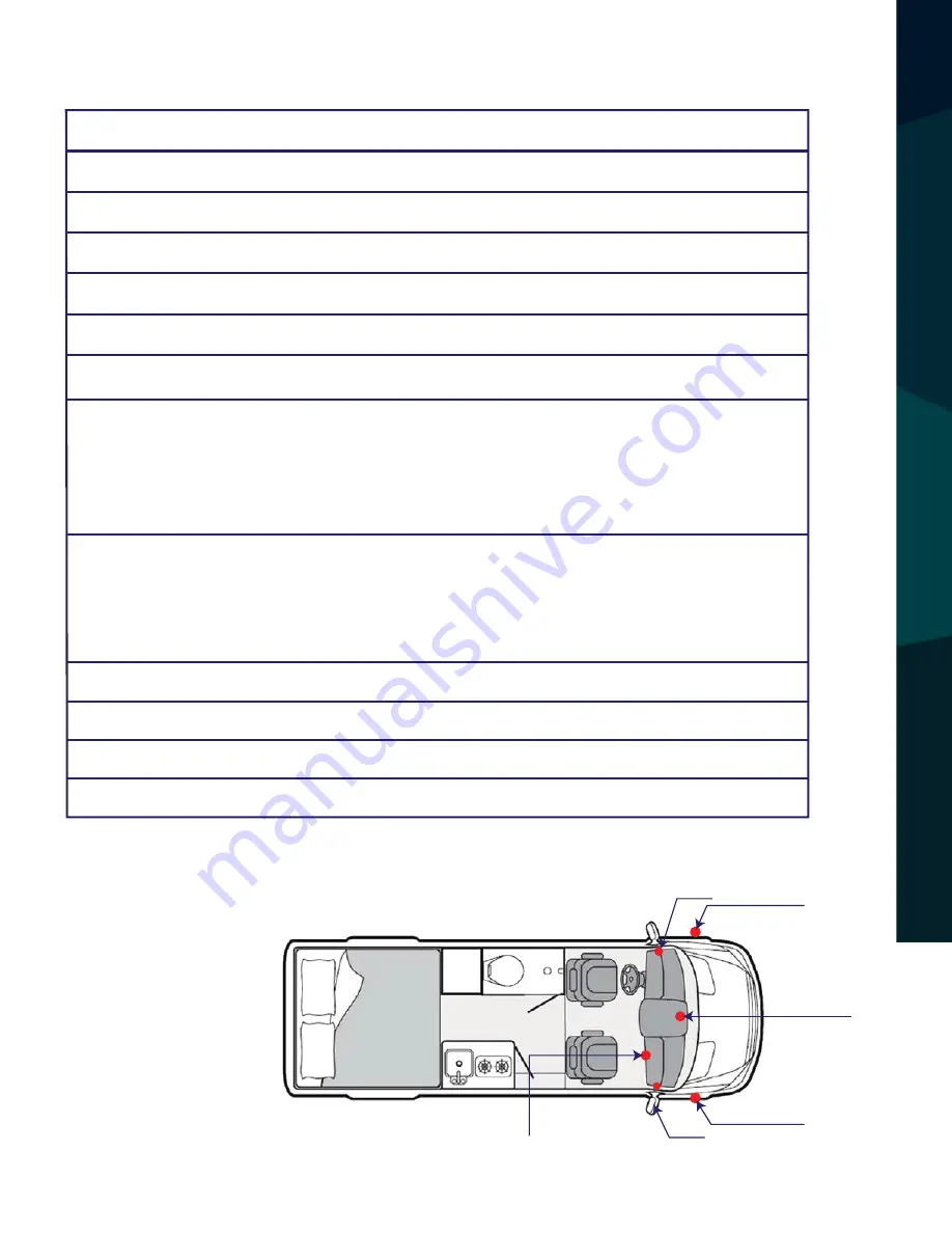 Safe Fleet RVS-130 Instruction Manual Download Page 3