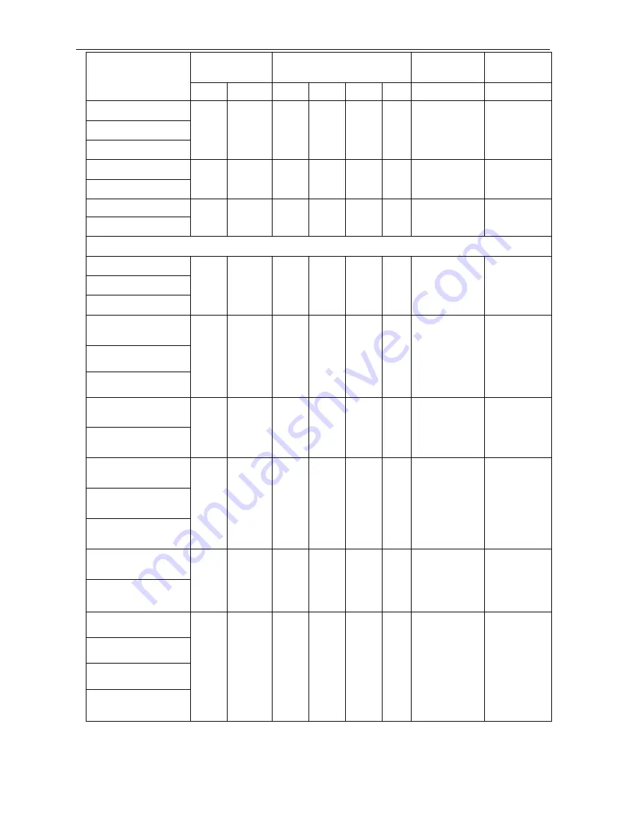 SafeSave SN200G Series Operation Manual Download Page 17