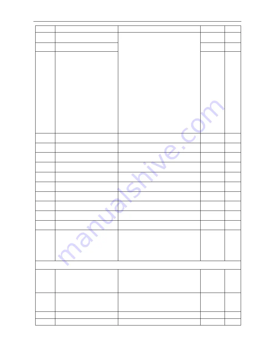 SafeSave SN200G Series Operation Manual Download Page 48