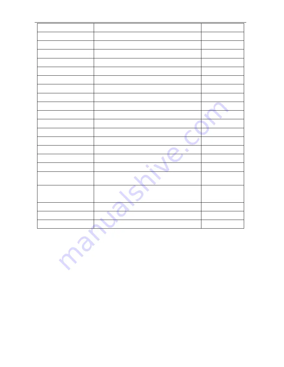 SafeSave SN200G Series Operation Manual Download Page 68