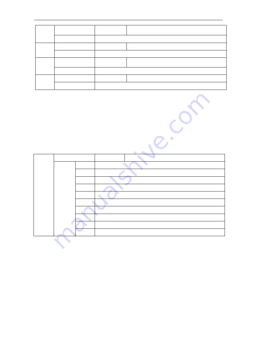 SafeSave SN200G Series Operation Manual Download Page 82