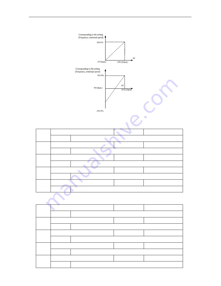 SafeSave SN200G Series Operation Manual Download Page 93