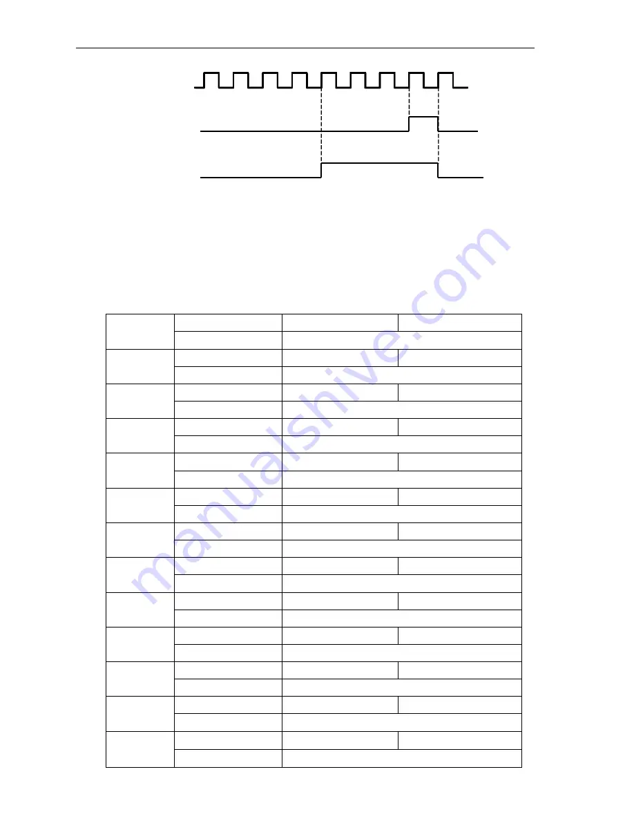 SafeSave SN200G Series Operation Manual Download Page 132