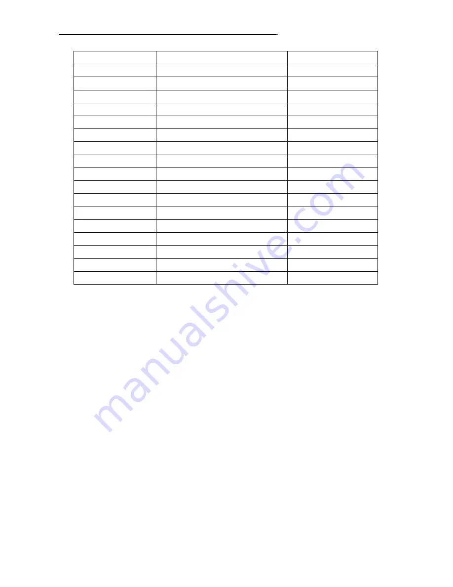 SafeSave SN200G Series Operation Manual Download Page 151