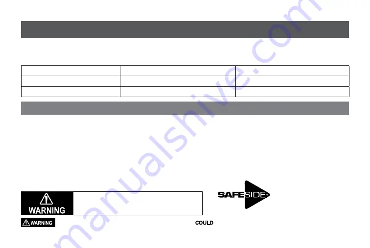 Safeside R-3D2 Series Installation And Operating Instructions Manual Download Page 1