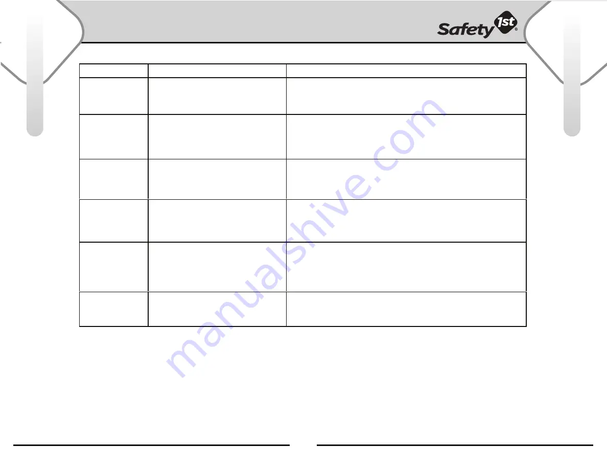 Safety 1st TrustView MO072R User Manual Download Page 8