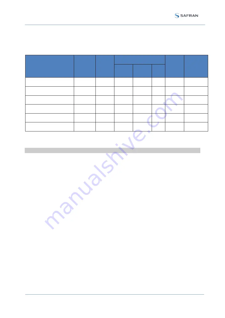 Safran MorphoAccess SIGMA
Extreme FFD iCLASS Installation Manual Download Page 11