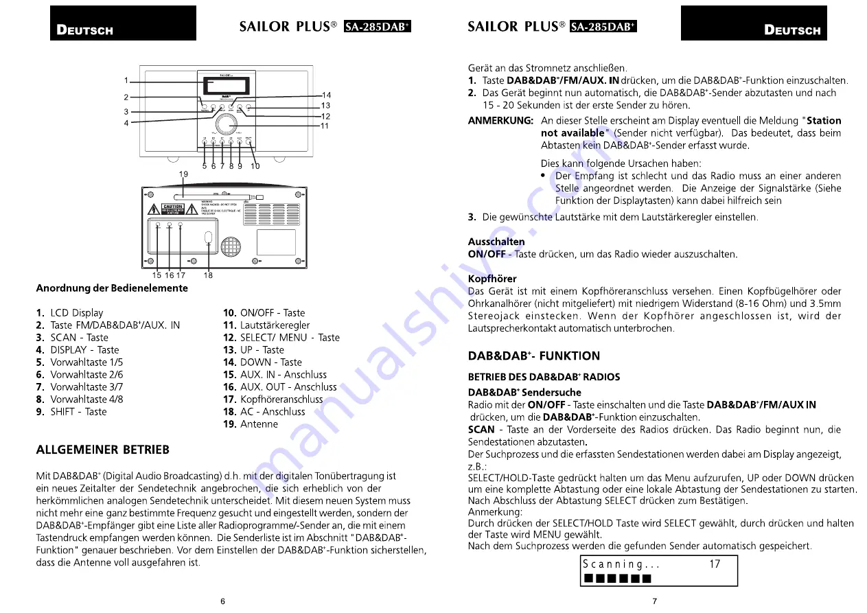 Sailor Plus SA-285NDAB User Manual Download Page 4