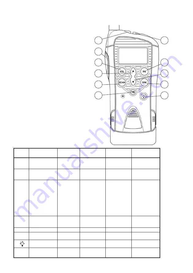 Sailor SP3300 Operation Manual Download Page 4