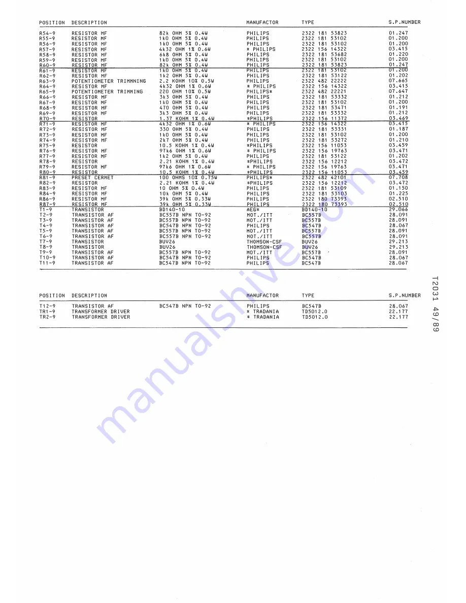 Sailor T2031 Instruction Book Download Page 202