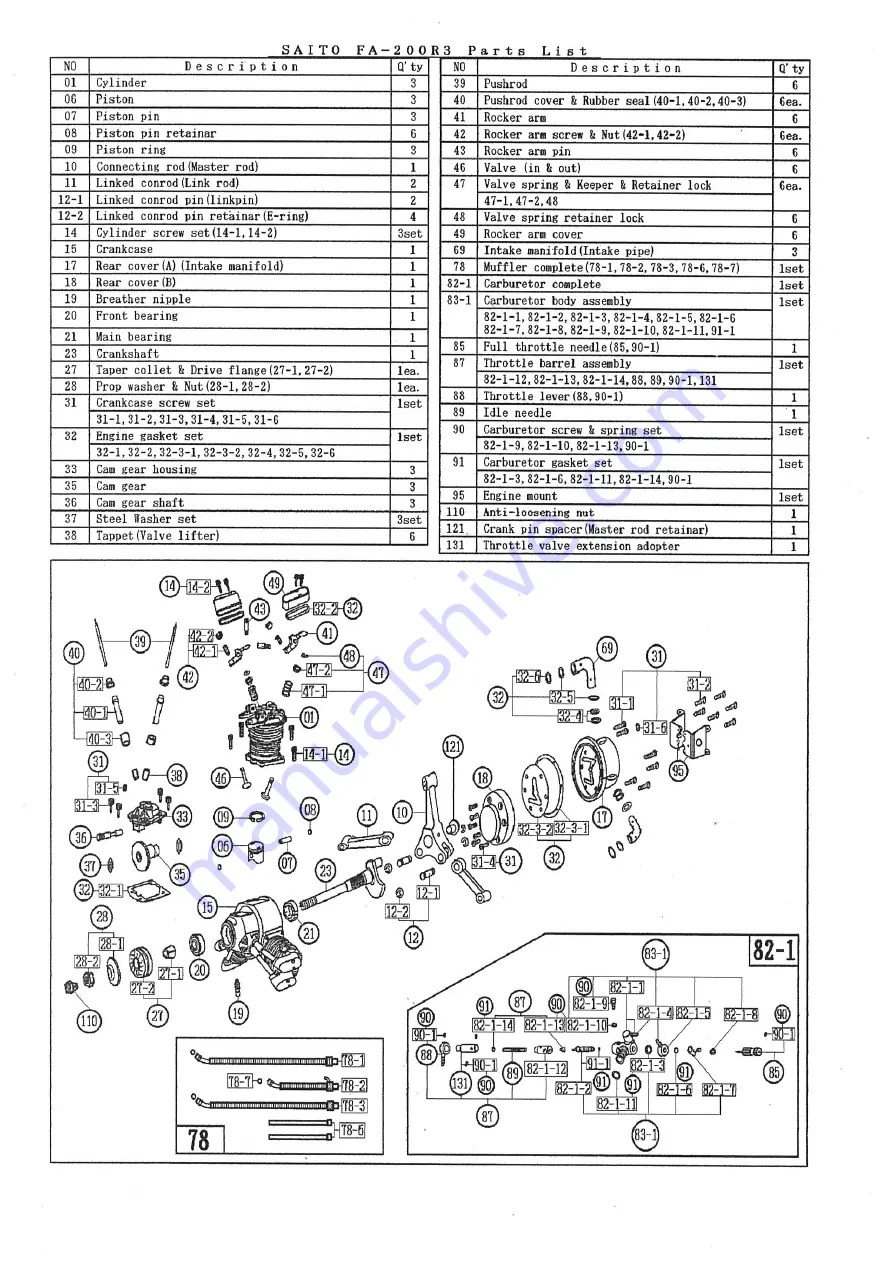 Saito FA-200R3 Instructions Download Page 5