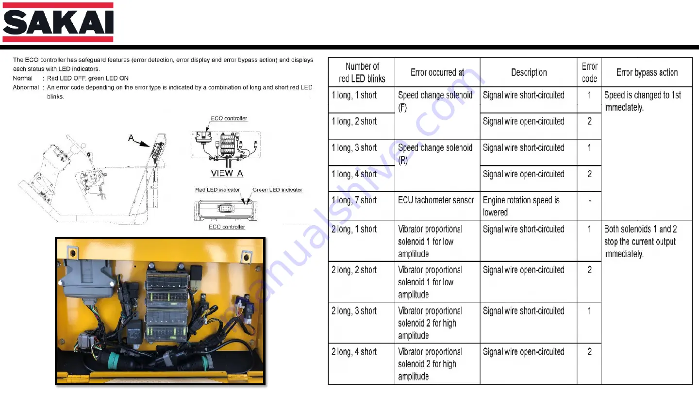 Sakai SV544 Troubleshooting And Diagnostics Information Download Page 14