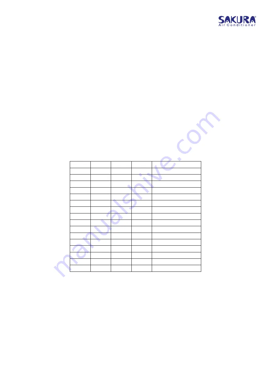 Sakura FCA 201 Technical Manual Download Page 14