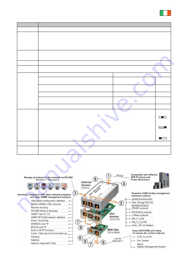 Salicru CS141 Quick Start Manual Download Page 43