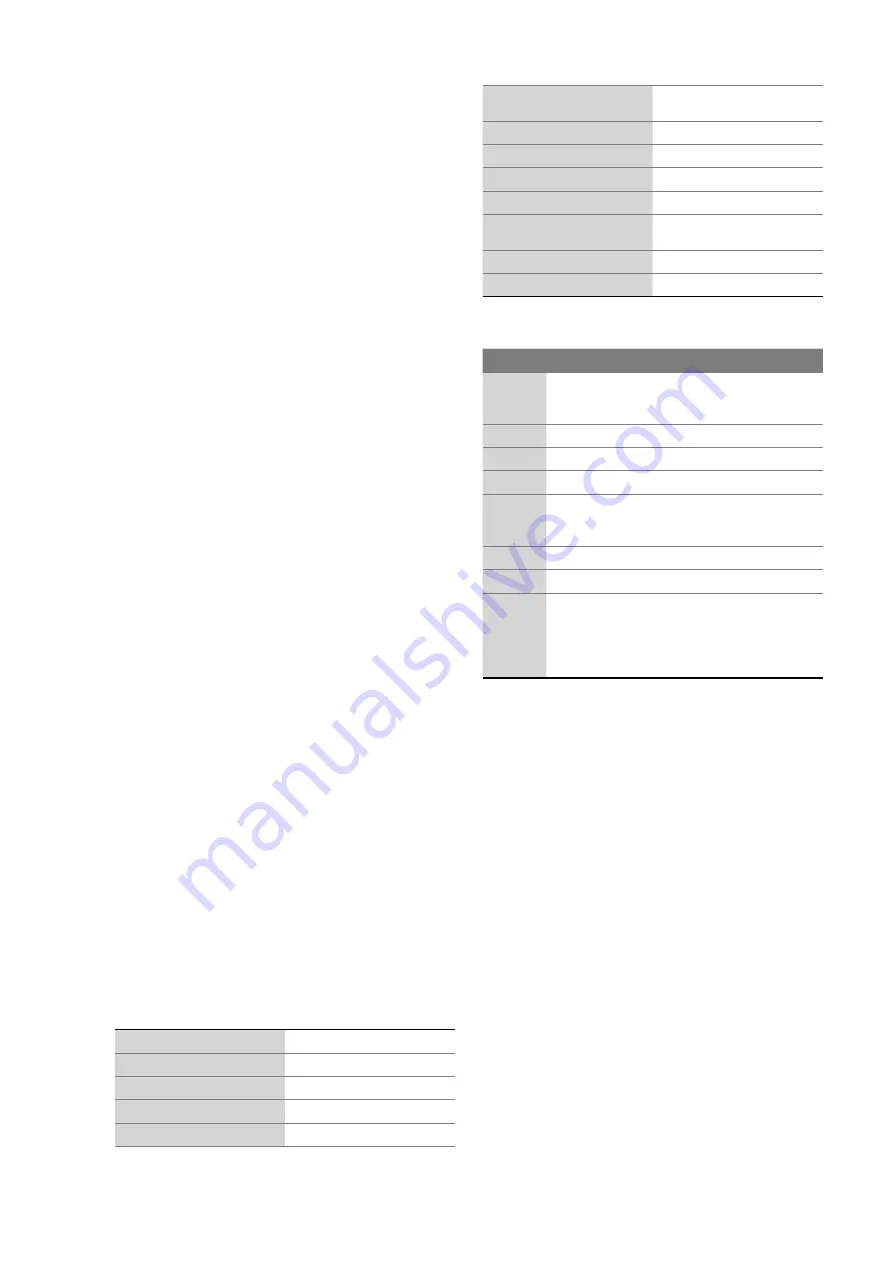 salmson Control EC-L Installation And Starting Instructions Download Page 127