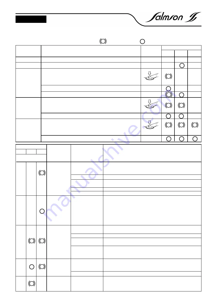 salmson SILENT BOX Installation And Starting Instructions Download Page 21