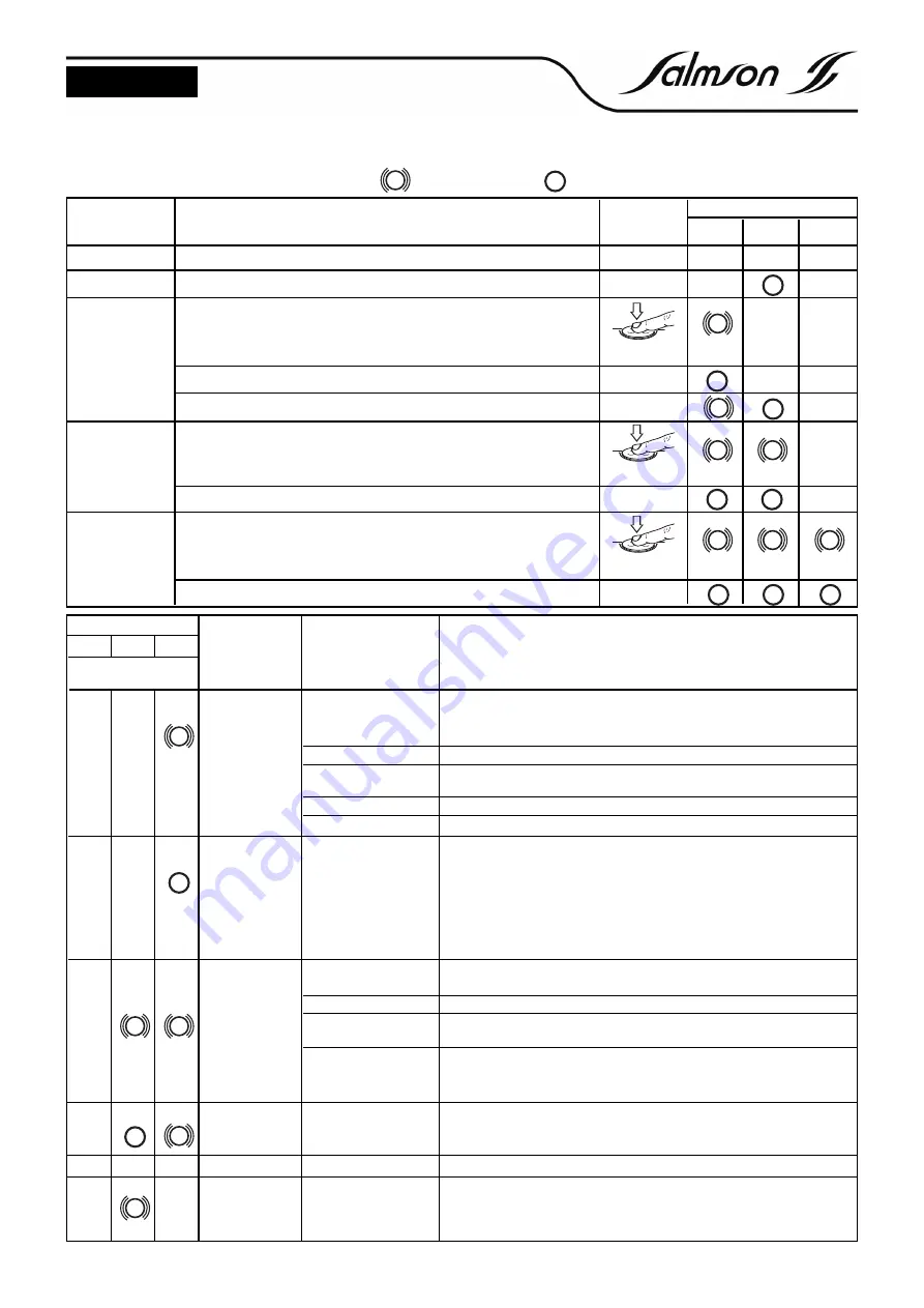 salmson SILENT BOX Installation And Starting Instructions Download Page 26