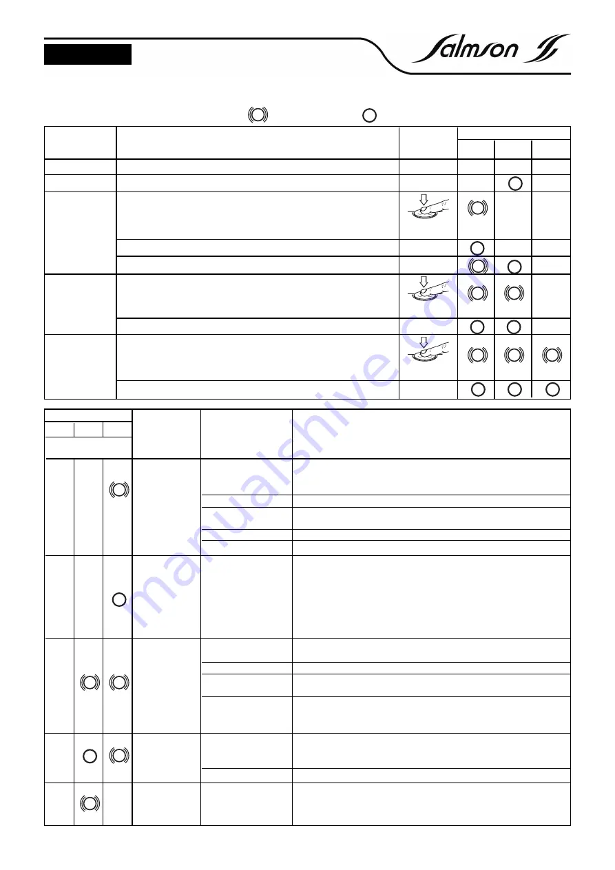 salmson SILENT BOX Installation And Starting Instructions Download Page 31