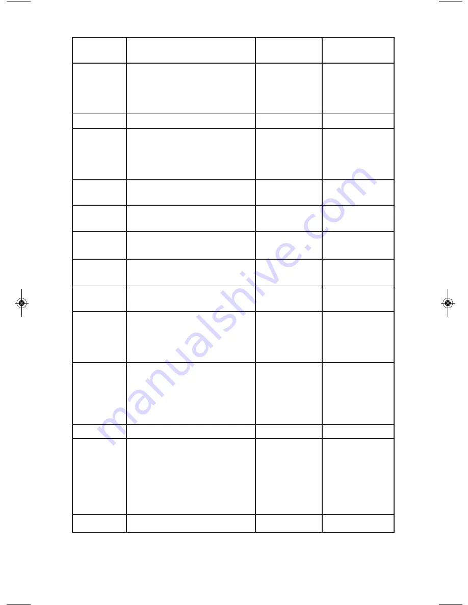 Salton DH1246 VitaPro Instruction Booklet Download Page 9