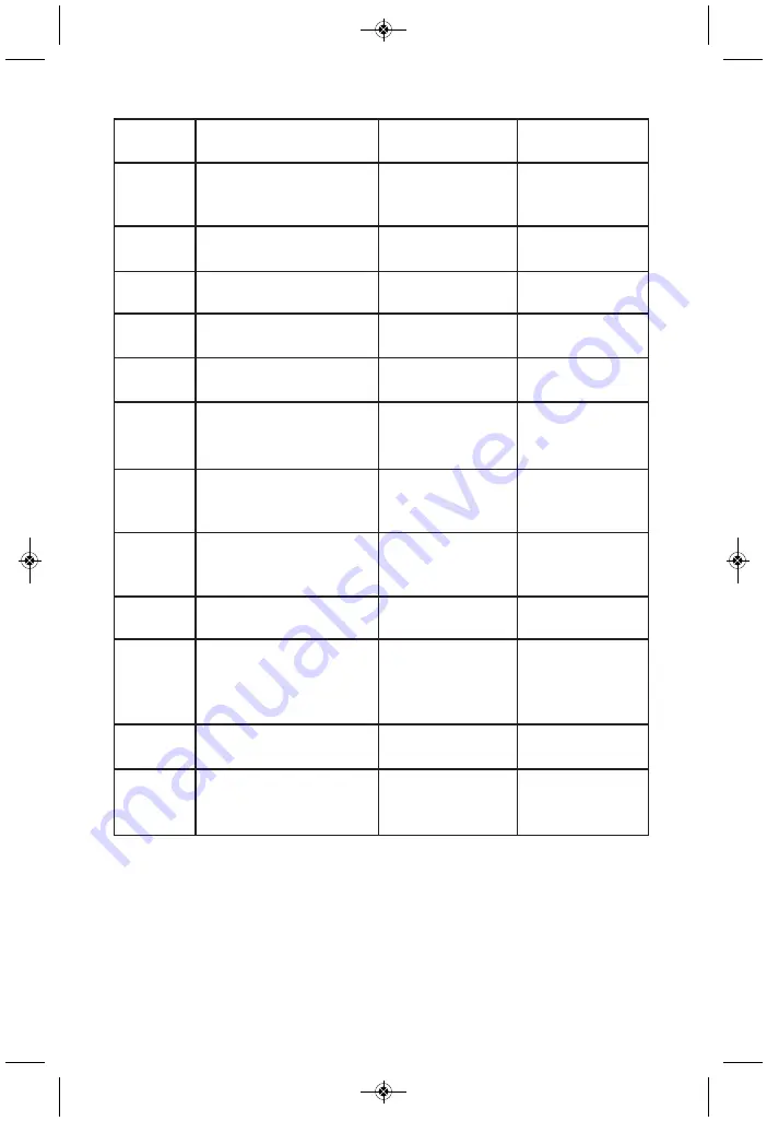 Salton DH1273 Instruction Booklet Download Page 7