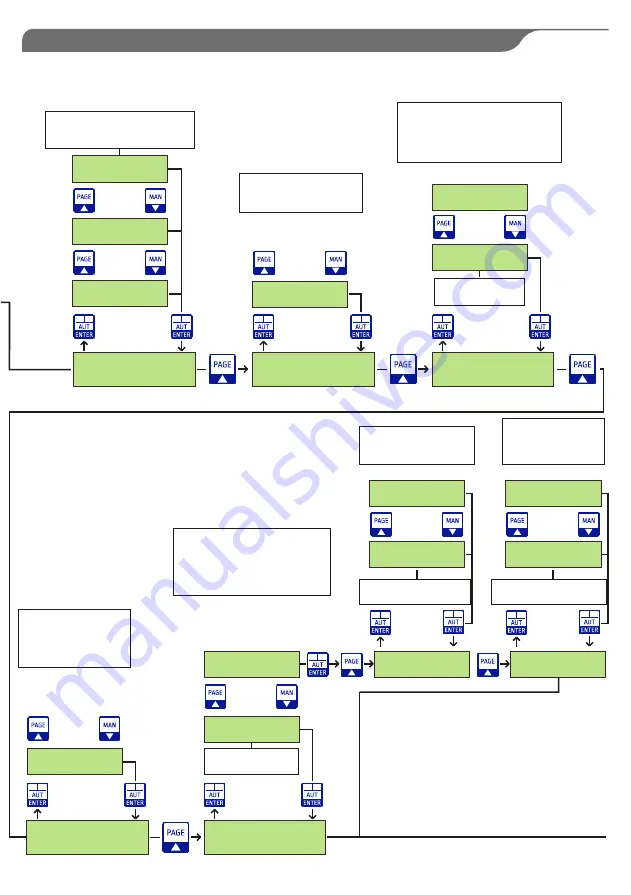 SALUPO PRESS CONTROL PLUS SA640 Series Instruction And Installation Manual Download Page 9