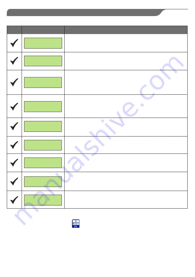 SALUPO PRESS CONTROL PLUS SA640 Series Instruction And Installation Manual Download Page 15