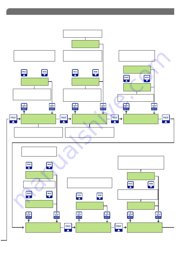 SALUPO PRESS CONTROL PLUS SA640 Series Скачать руководство пользователя страница 24