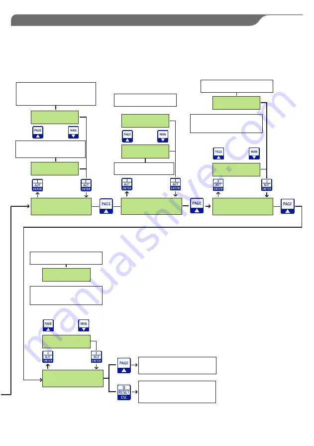 SALUPO PRESS CONTROL PLUS SA640 Series Instruction And Installation Manual Download Page 25