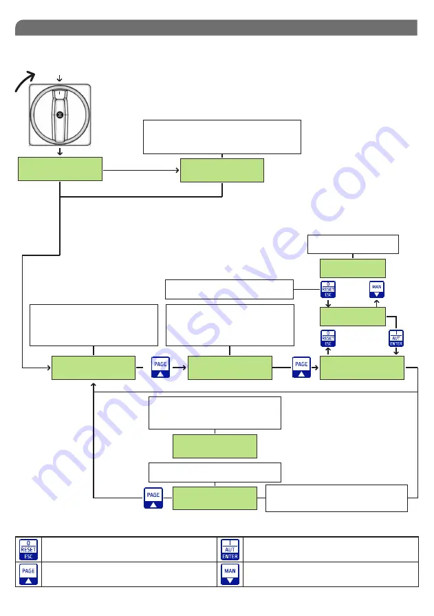 SALUPO PRESS CONTROL PLUS SA640 Series Instruction And Installation Manual Download Page 26