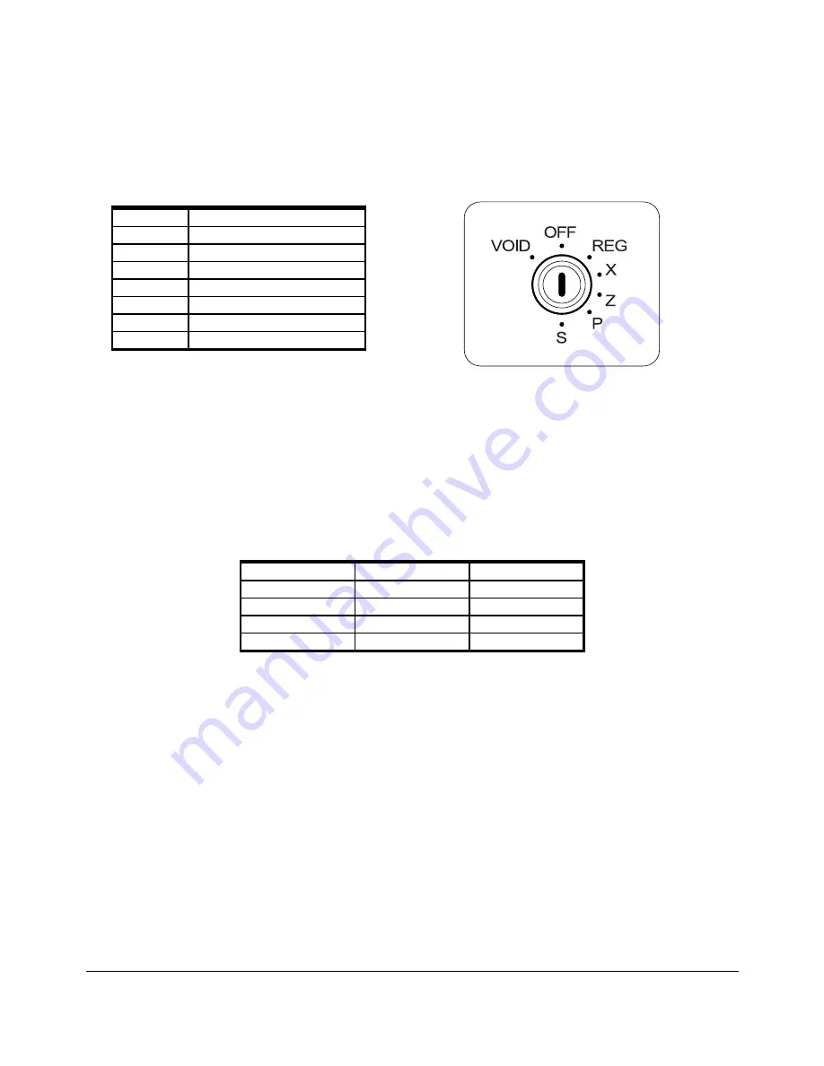 Sam4s ER-5100? SERIES Service Manual Download Page 15