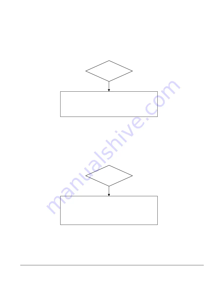 Sam4s ER-5100? SERIES Service Manual Download Page 25