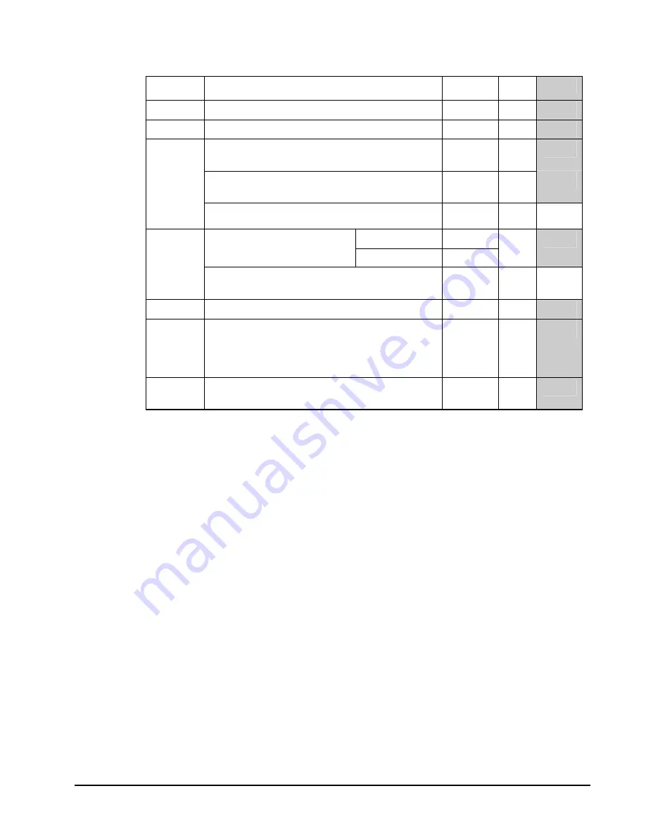 Sam4s ER-900 Series Operator'S And Programming Manual Download Page 149