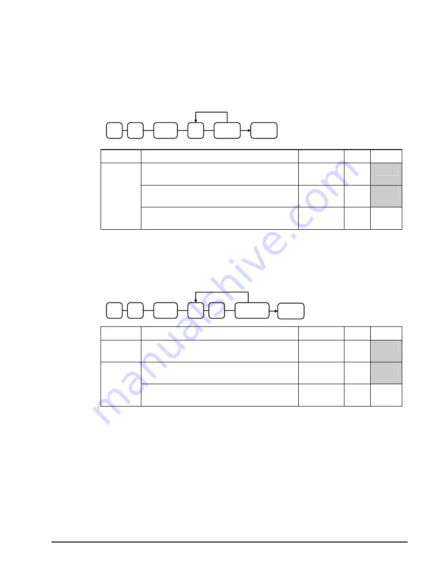 Sam4s ER-900 Series Operator'S And Programming Manual Download Page 171