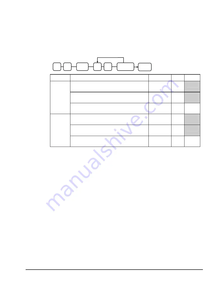 Sam4s ER-900 Series Operator'S And Programming Manual Download Page 175