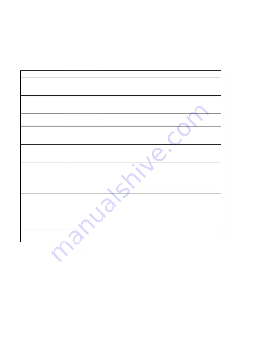 Sam4s NR-500 Series Operating And Programming Manual Download Page 136