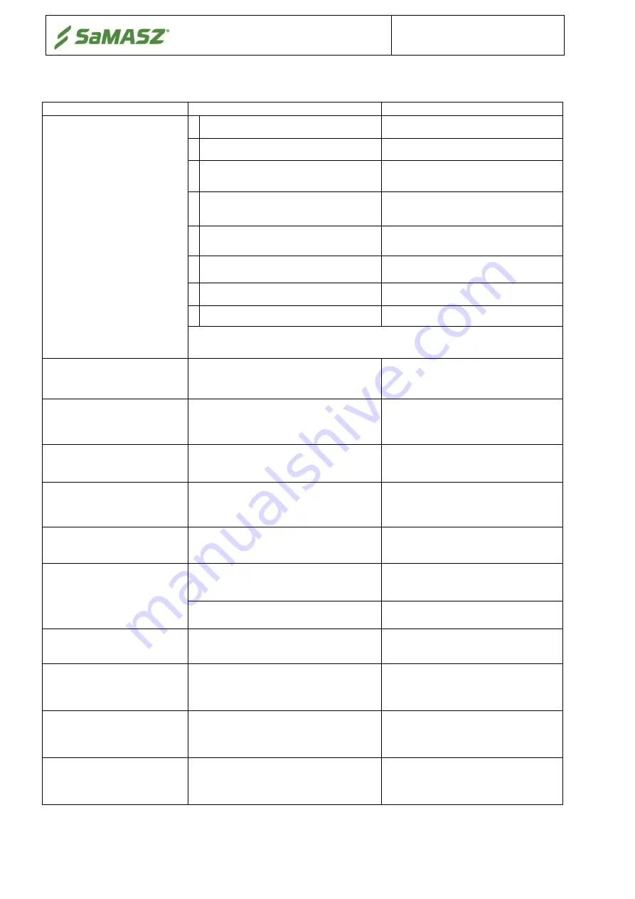 SaMASZ KDD 861 Operator'S Manual Download Page 64