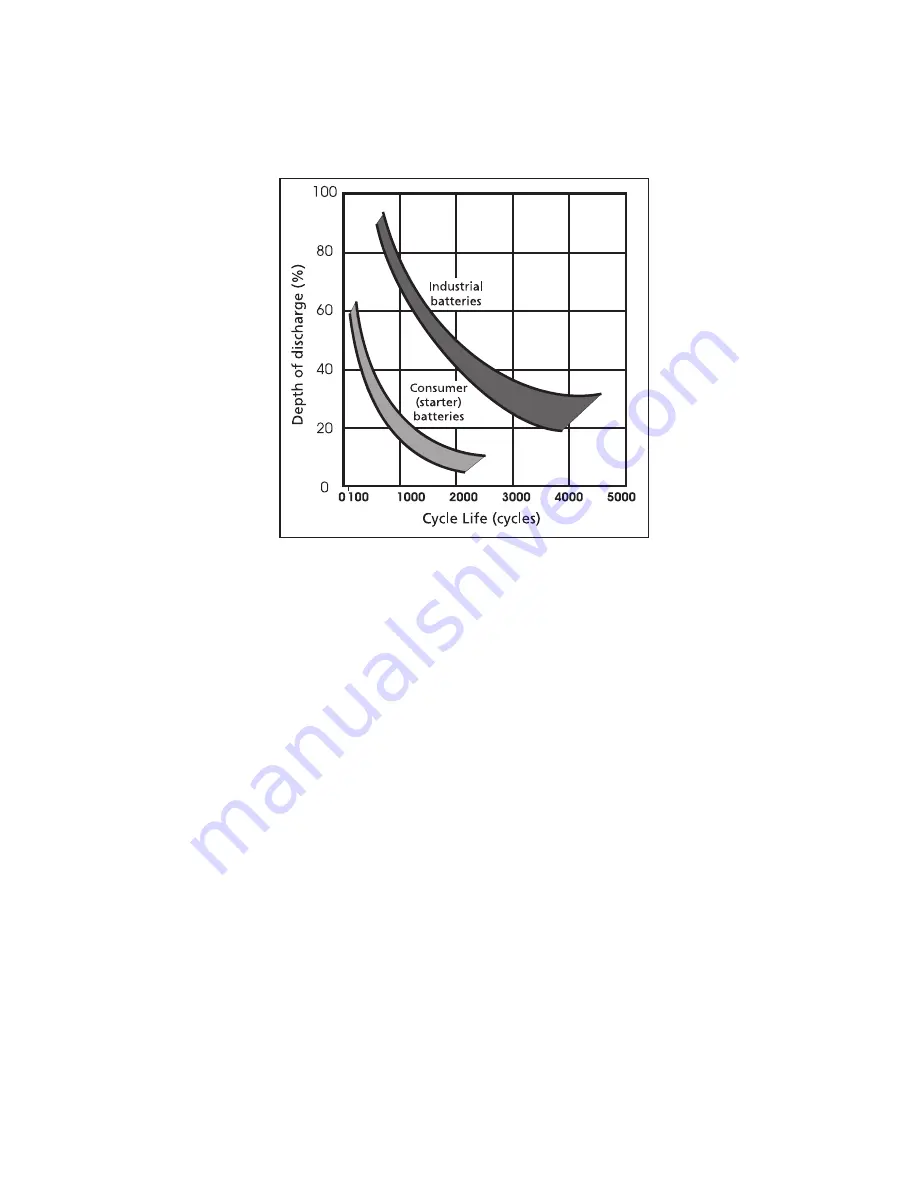 samlexsolar SCC-30AB Owner'S Manual Download Page 20