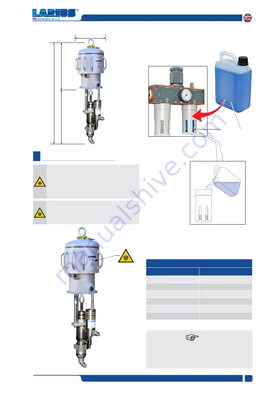 Samoa 65401 Operating And Maintenance Manual Download Page 7