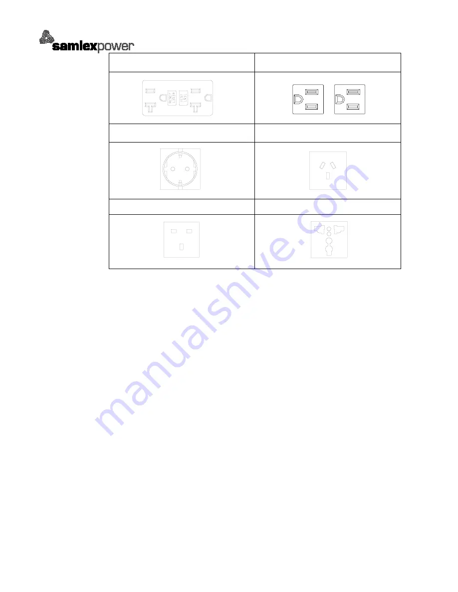 SamplexPower SA-1500-112 User Manual Download Page 9