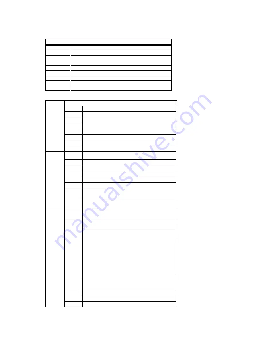 Sampo 21000000000 Service Manual Download Page 29