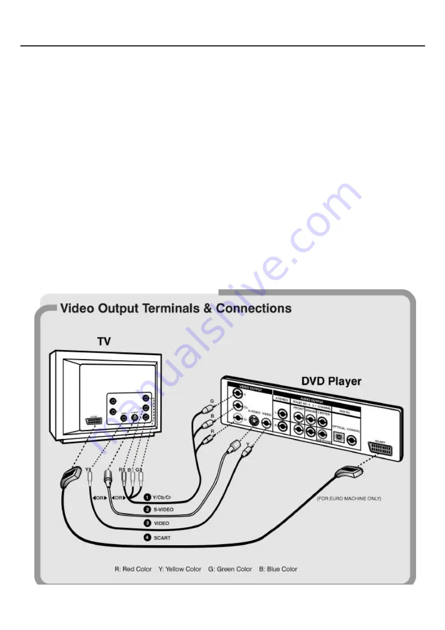 Sampo DVE-6 Series User Manual Download Page 12