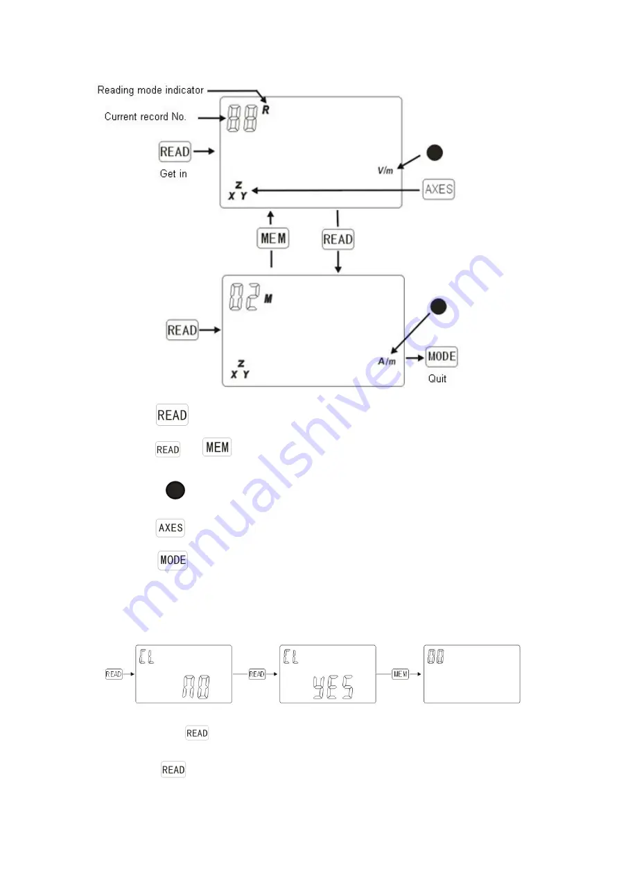 Sampo EMF829 Instruction Manual Download Page 15