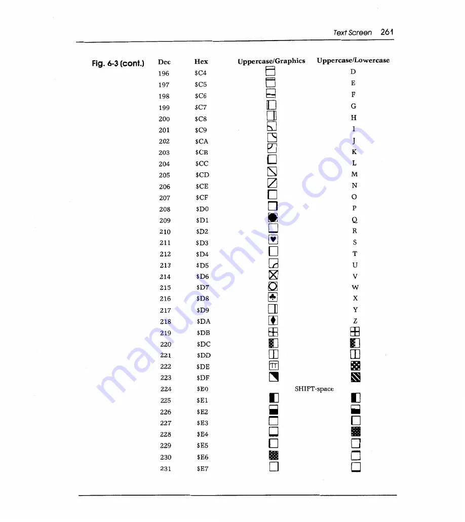 Sams Commodore 128 Reference Manual Download Page 268