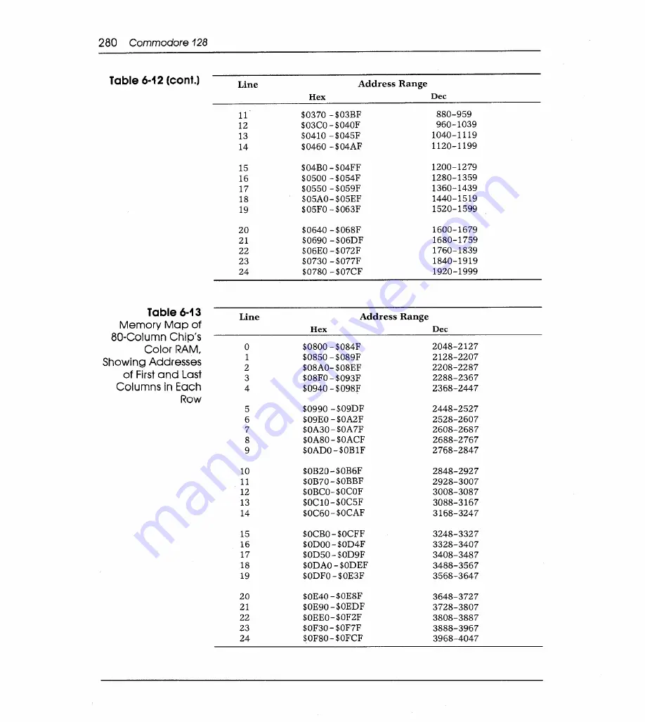 Sams Commodore 128 Reference Manual Download Page 287