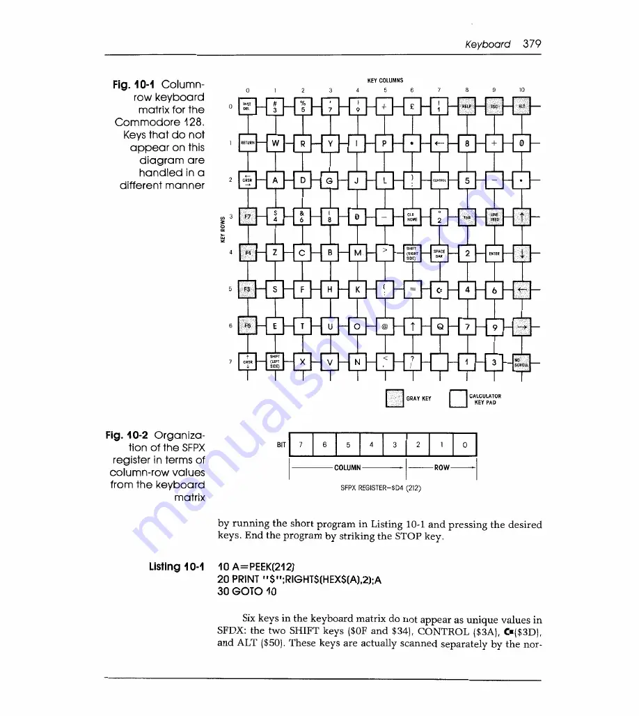 Sams Commodore 128 Reference Manual Download Page 386