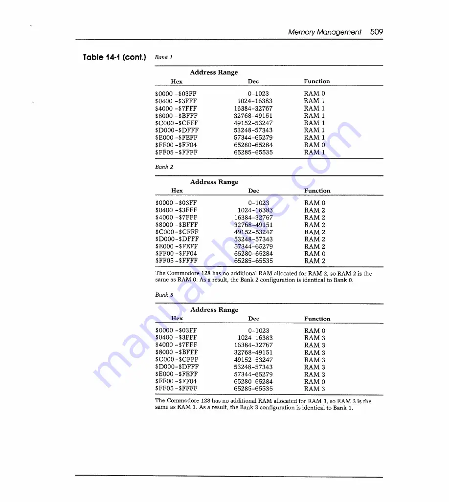 Sams Commodore 128 Reference Manual Download Page 516