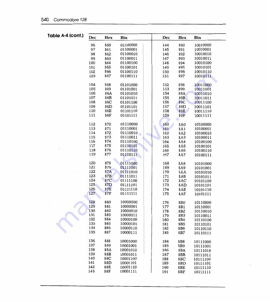 Sams Commodore 128 Reference Manual Download Page 547